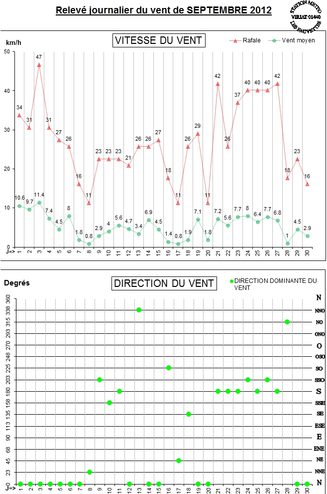 GRAPH VENT 09-12.jpg